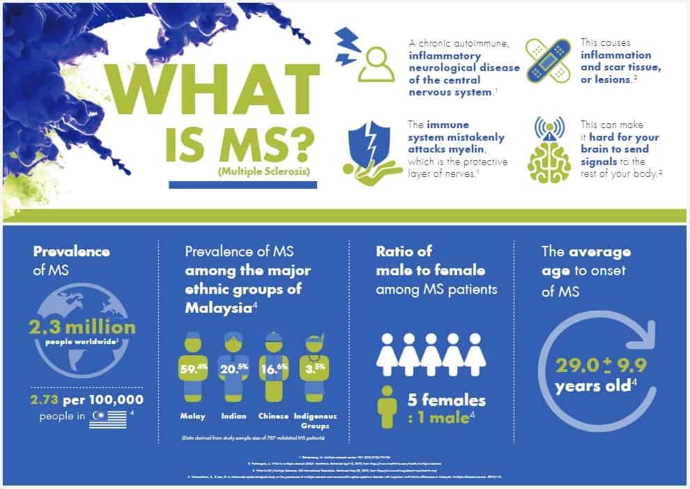 World vs Multiple Sclerosis: Awareness Is Key
