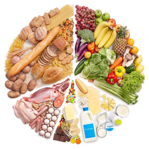 Piramid Makanan, Kini Diganti Dengan ‘MyPlate’