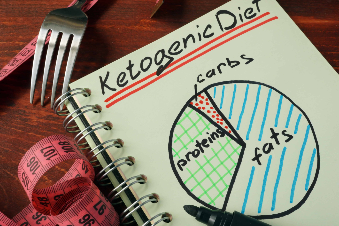 Diet Ketogenik Boleh Menyebabkan Masalah Psoriasis Lebih Teruk